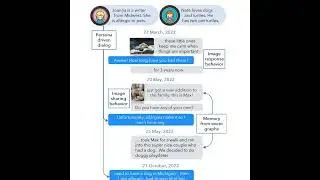LOCOMO: Unlocking Long-Term Memory in Conversational AI