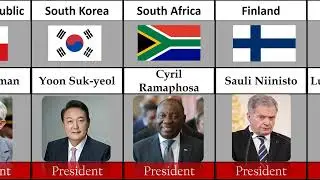 President from Every Country 2022