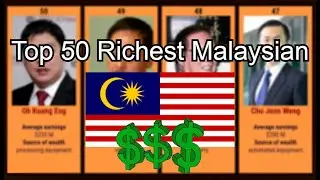 Top 50 Richest Malaysian 💰 in under 3 minutes | 2020