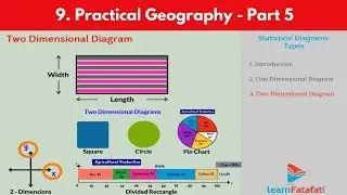 Practical Geography | Statistical Diagrams Types