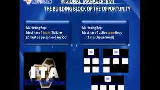 Pro Travel Network - Top Rated Host Agency for Home-based Travel Agents