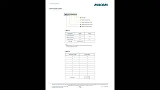 CMPA5259050S#electronic components#IC chips #RFamplifier #WirelessCommunication #PowerAmplifier