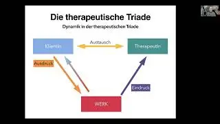 Was ist ein einmaliges Merkmal der Kunst-und Gestaltungstherapie