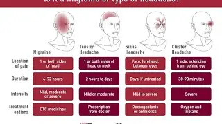 Part@2|Drugs for Aborting Migraine Headache|Serotonin agonist|| For migraine headache |Triptan class