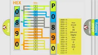 DTC Hyundai P0890 Short Explanation