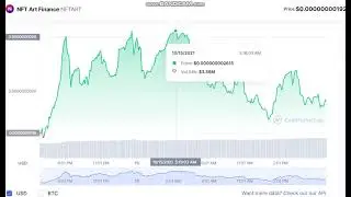NFT Art Finance   NFTART  -   NFT Art Finance to USD Chart