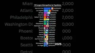 US Largest Cities by Population | 20 Largest US Metropolitan Areas 1950-2025 #usa #population #city
