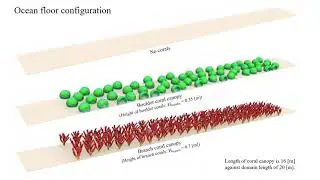 Energy Dissipation under Wave Shoaling & Breaking over a Coral Canopy