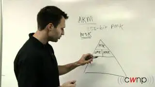 Authentication & Key Management (Marcus Burton, CWNP)