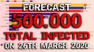 Forecast Corona Graph Confirmed Cases in the World