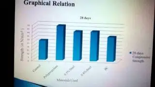 Comparitive study of fibre reinforced concrete with concrete using waste materials