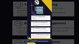 💡 Skills That Guarantee Jobs in 2025 🚀The future belongs to those who stay updated with AI, Da