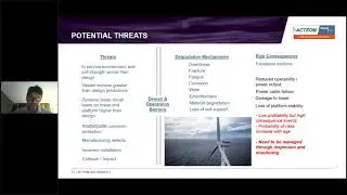 Lifetime Extension of a Wind Farm