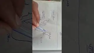 Part 2 relief features of India Coastal plains, desert, Islands 