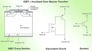IGBT || IGBT WORKING, SYMBOL AND V-I CHARACTERISTICS #igbt