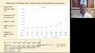 VenFin Ch 10  Valuation introduction to VC method