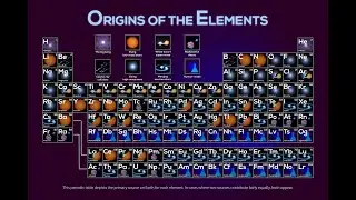 Astronomer&rsquo;s guide to the Chemical Elements