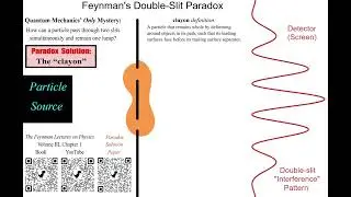A Solution to Dr. Feynman's Double-Slit Paradox:  Sending a particle through both slits at once