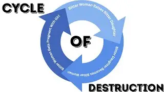 Cycle of Destruction