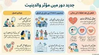 Be A Role Model Parent -۔ والدین اور اولاد کی پرورش - Audio Version Best for Parenting Guidance