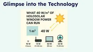 HoloSolar: Transparent Solar Windows