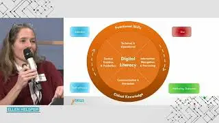 A fresh approach to measuring digital skills (ySKILLS final conference)