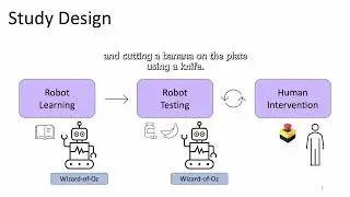 Impacts of Robot Learning on User Attitude and Behavior