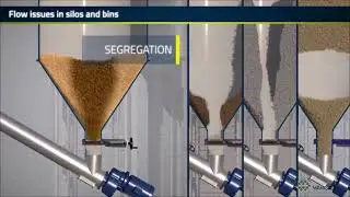 Bin Activators for promoting product flow in silos