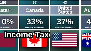 Maximum Income Tax Rate by Country 🌍 Who Pays the Most? 💵