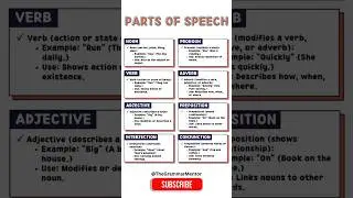 Parts of Speech Made Simple! 📚 | Learn English Grammar FAST #shorts #partsofspeech