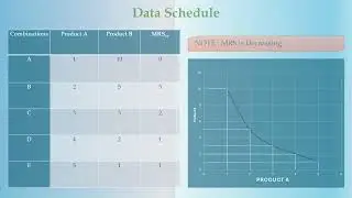 Marginal Rate of Substitution(MRS) & Consumer's Equilibrium Explained Easy