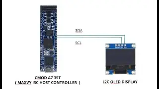 MAXVY I3C HOST CONTROLLER VALIDATE WITH I2C OLED DISPLAY - MAXVY Technologies Pvt Ltd