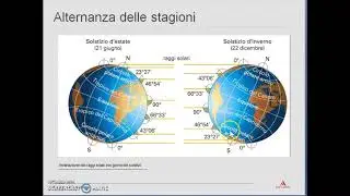 Moto di Rivoluzione