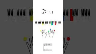 D-11 🎹 #JazzPiano #D11Chord #Minor11 #PianoShorts #JazzVoicing #LearnJazz #PianoTips #JazzHarmony#