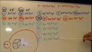 WHAT IS AN ELECTRON CONFIGURATION