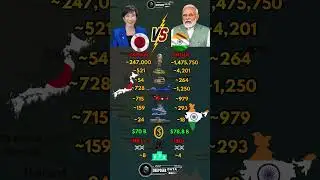 Japan vs India Military Power 2026