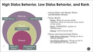 Context and Power in Intercultural Praxis - Part 2