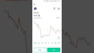 spicejet share analysis