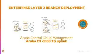 AI-POWERED ENTERPRISE LAYER 2 HPE Aruba Networks CX 6100/6000 TechFlash