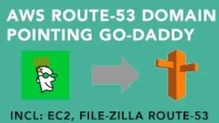 AWS Domain Setup using Route 53