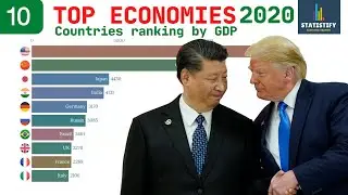 Top 10 Economies by GDP 2020 | The World&rsquo;s Largest 10 Economies in 2020