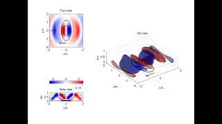 Internal tide from an elongated Gaussian seamount by a cross-ridge rectilinear barotropic tide.