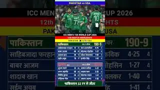 Pakistan vs USA Match T20 World Cup full Highlights 2026 #pakvsusa #highlights #cricket