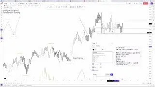 Learning Price Action Through Observation