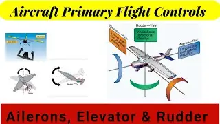 Aircraft Primary Flight Control Surfaces Explained | Aileron Elevator Rudder| Roll | pitch | Yaw