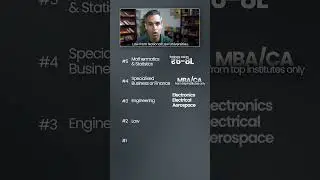 2026 ke liye 5 Important DEGREES! | Warikoo Careers #shorts