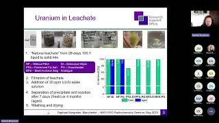 NWS RSO Radiochemistry Webinar - Raphael Margreiter (University of Manchester)