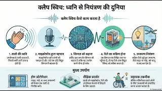 क्लैप स्विच  ध्वनि से एक्शन