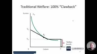 Chapter 3 - Labour Supply   Policy Applications