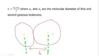 Collision diameter